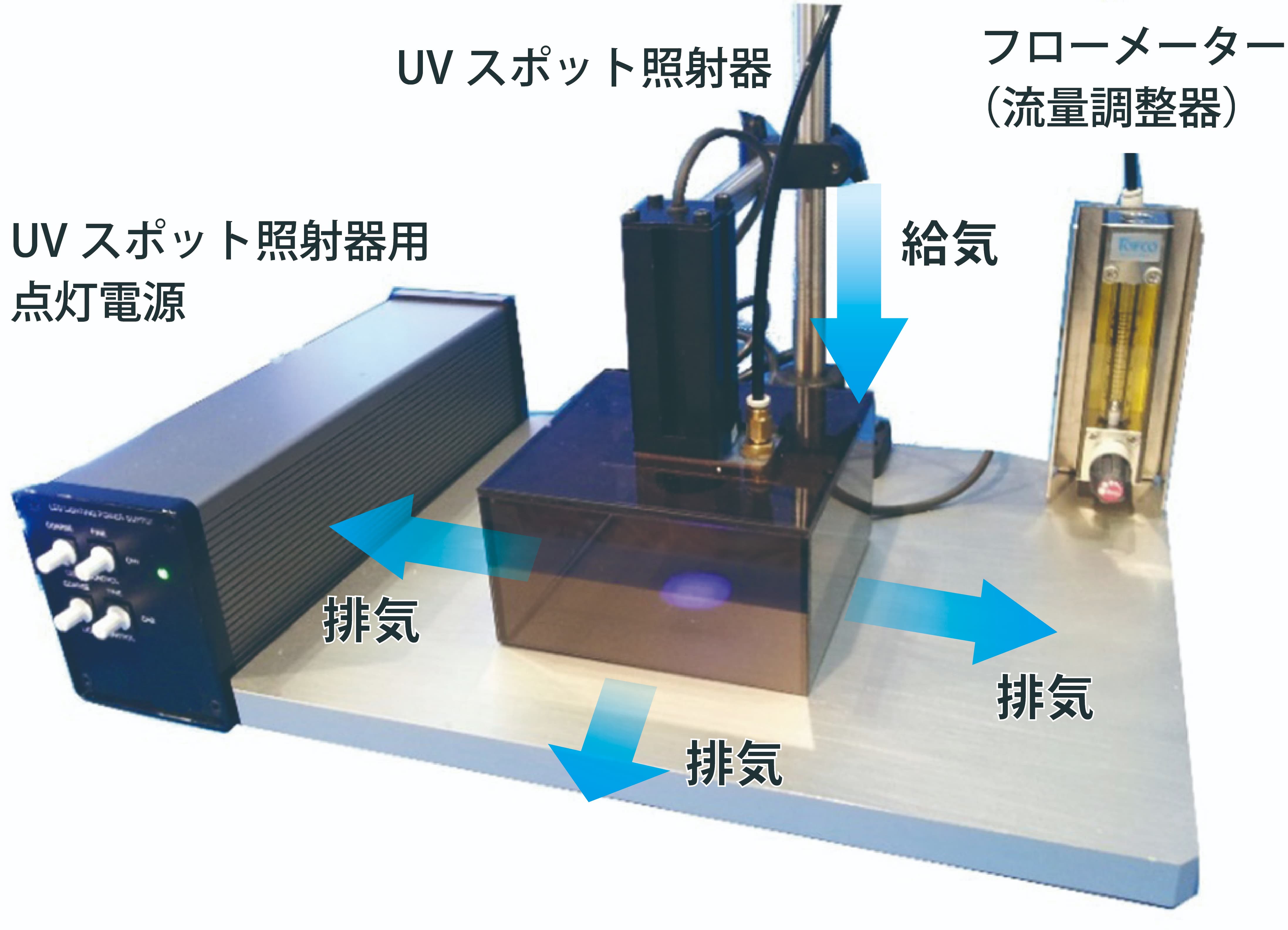 UVスポット照射器用点灯電源　UVスポット照射器　フローメーター（流量調整器）　給気　排気　装置構成例