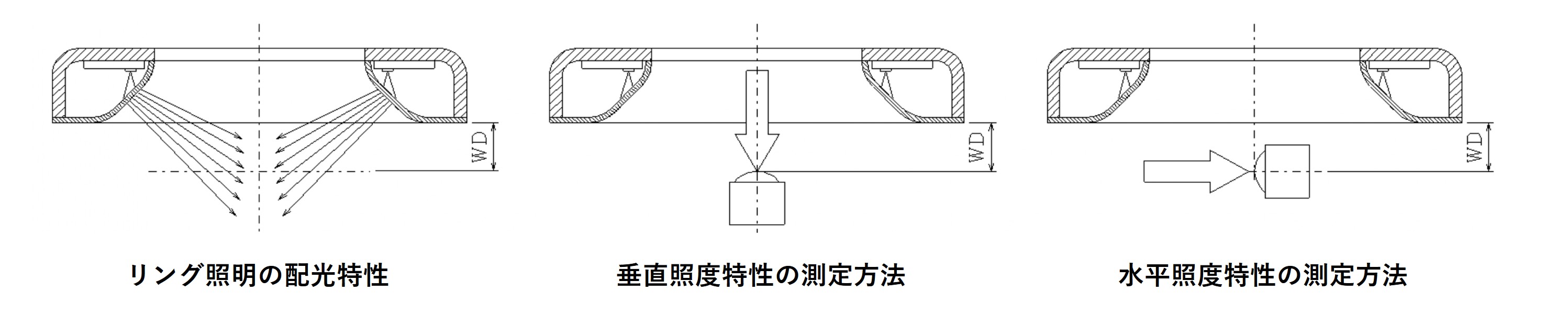 リング照明の測定方法
