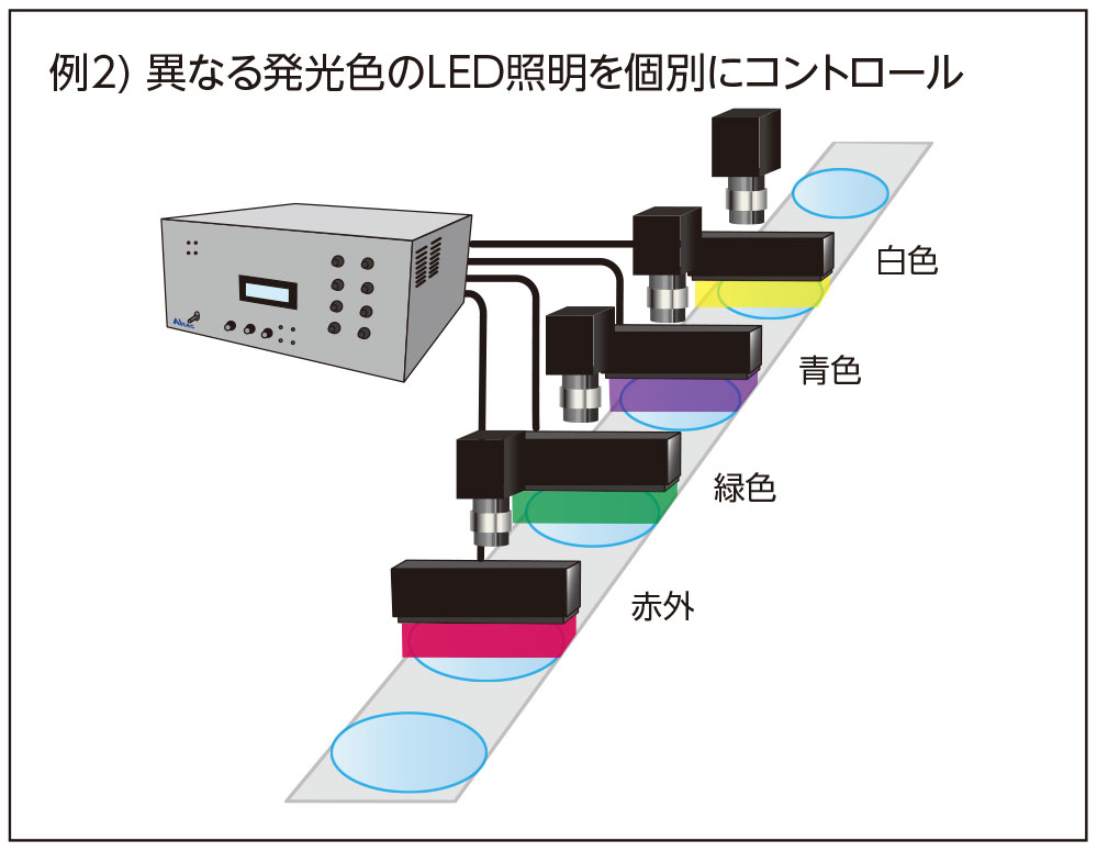 例2：異なる発光色のLED照明を個別にコントロール