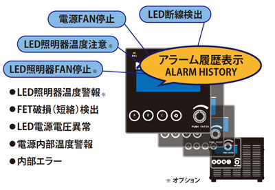 電源風扇停止LED斷開檢測LED照明器溫度警告LED照明器風扇停止LED照明器溫度警報LED電源電壓內部錯誤電源內部溫度警報FET損壞（短路）檢測選項警報歷史記錄警報歷史記錄