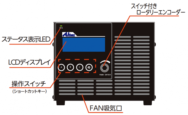 狀態(tài)顯示LED LCD顯示帶操作開(kāi)關(guān)（快捷鍵）開(kāi)關(guān)的旋轉(zhuǎn)編碼器風(fēng)扇進(jìn)氣