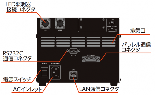 LED照明器連接接口RS232C通信接口電源開關(guān)AC入口LAN通信接口排氣端口并行通信接口