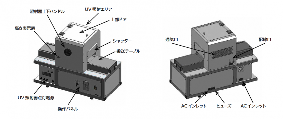 射器上下ハンドル 高さ表示窓 スマートフォン UV 照射エリア 上部ドア シャッター 搬送テーブル UV 照射器点灯電源 操作パネル ACインレット ヒューズ 通気口 配線口