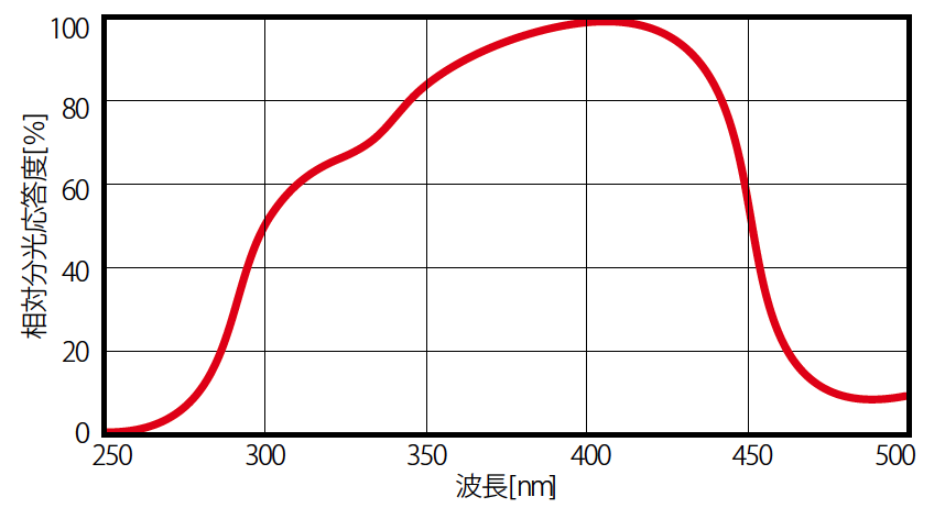 图片关键词