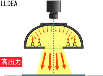 高輸出