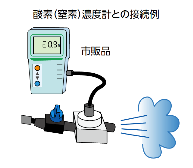 酸素（窒素）濃度計との接続例　市販品